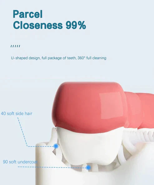 Kids U-Shaped Soft Toothbrush - 360° Whole Mouth Cleaning Training Toothbrush for Children Ages 2-12