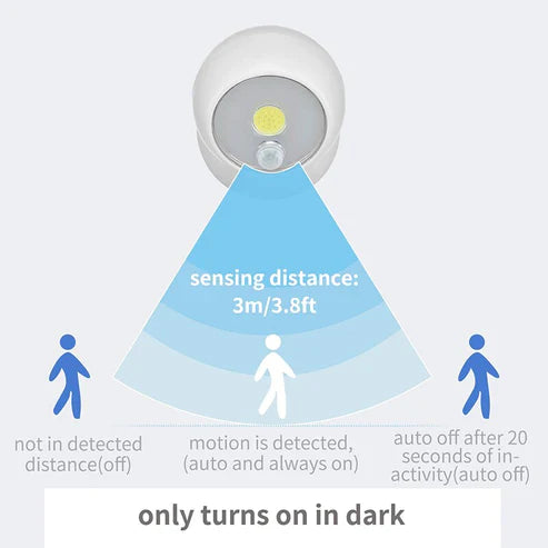 Wall Mounted Motion Sensor Light - Automatic LED Night Light