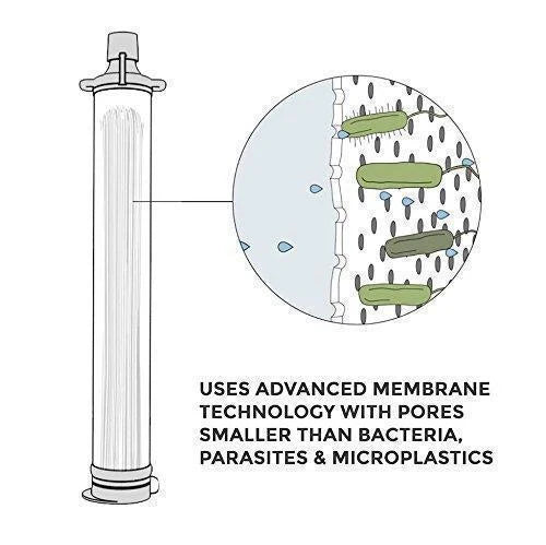 Personal Water Filter Straw – Removes 99.999% Bacteria, Parasites & Microplastics