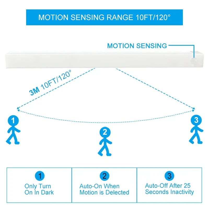 USB Rechargeable Motion Sensor Closet Light Kitchen Bedroom Lighting Wall Lamp