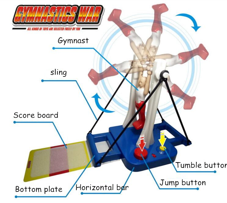 Fantastic Gymnastics Game – 360° Tumbling Gymnast Machine Toy for Kids & Teens