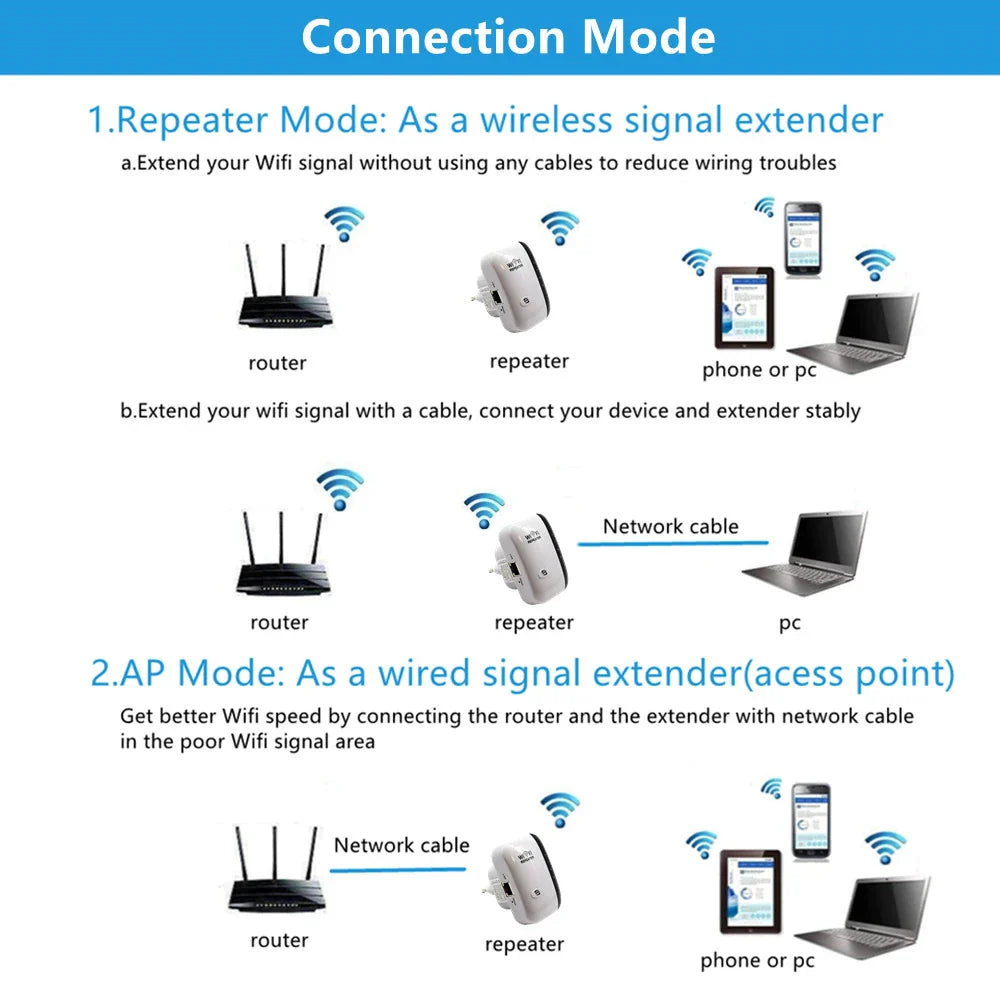 300Mbps WiFi Repeater & Range Extender – Wireless Signal Booster with WPS for Home & Office