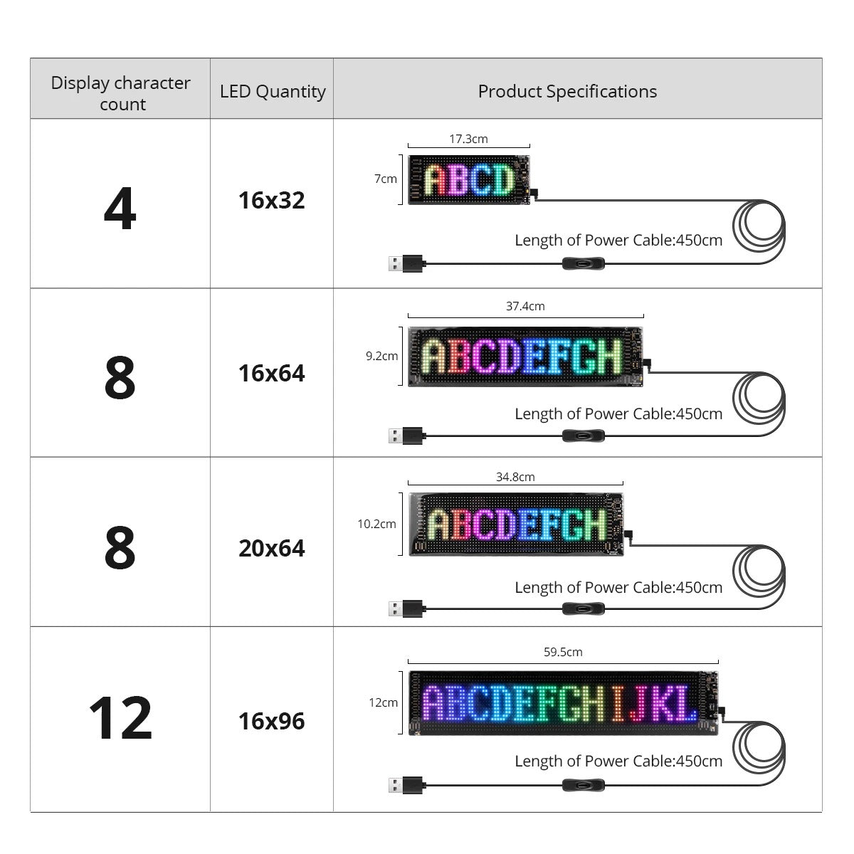 Smart Bluetooth LED Pixel Screen Strip - USB DIY Scrolling Display