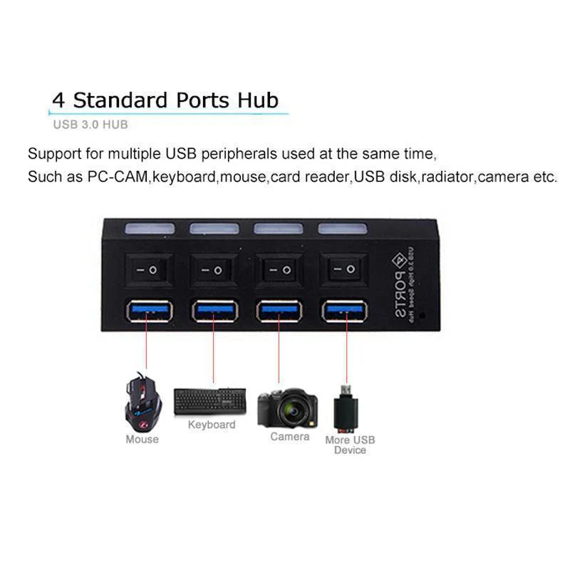 USB 3.0 Hub – 4 & 7 Port High-Speed Splitter with Surge Protection